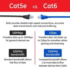 25 ft. Cat6 Ethernet Networking Cable in Blue by GE -Home Electronics Shop ge ethernet cables 34503 44 1000