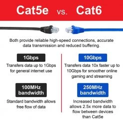 50 ft. Cat6 Ethernet Networking Cable in Blue by GE -Home Electronics Shop ge ethernet cables 70330 44 1000