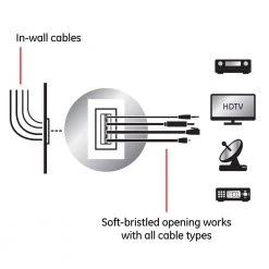 1-Gang Brush Pass-Through Wall Plate (1-Pack) - White by GE 8 1-Gang Brush Pass-Through Wall Plate (1-Pack) - White by GE -Home Electronics Shop white ge a v wall plates 35285 1f 1000
