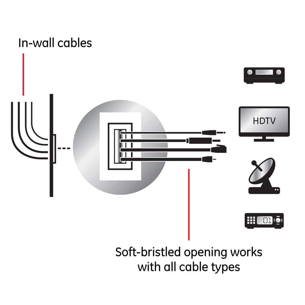 1-Gang Brush Pass-Through Wall Plate (1-Pack) - White by GE 4 1-Gang Brush Pass-Through Wall Plate (1-Pack) - White by GE - Image 4
